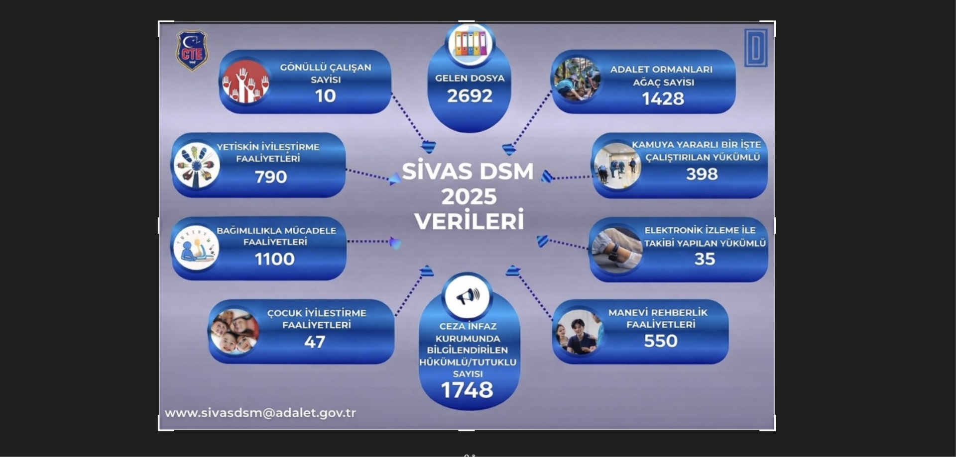 SİVAS DSM FAALİYET RAPORU