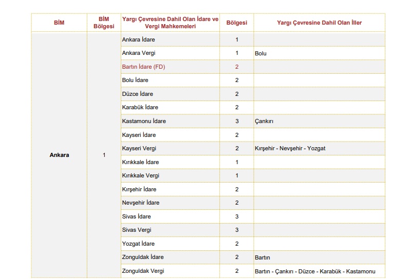 Ankara Bölge İdare Mahkemesi Yargı Çevresi