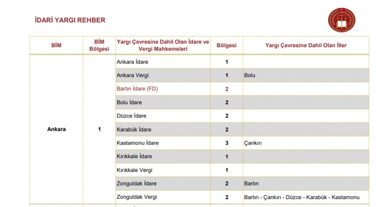Ankara Bölge İdare Mahkemesi Yargı Çevresi