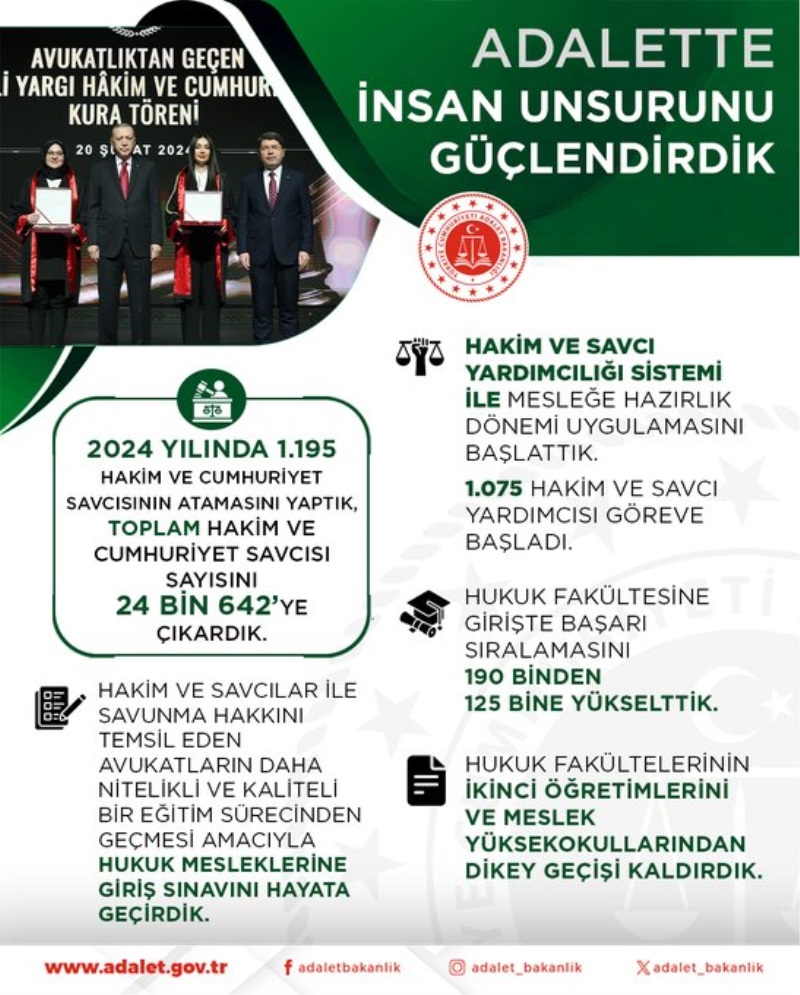 ADALET BAKANI YILMAZ TUNÇ 2024 YILI HİZMETLERİNİ DEĞERLENDİRDİ