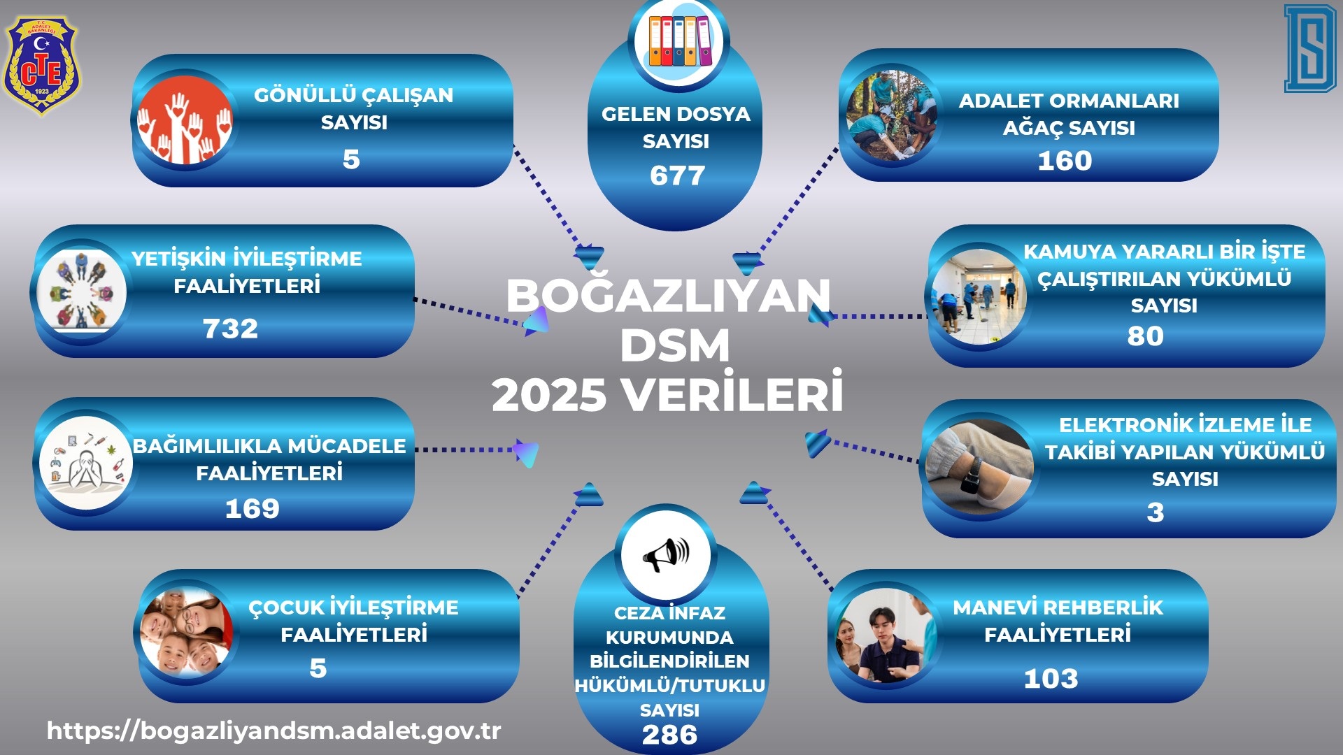 2025 YILI VERİLERİ