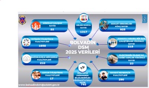 Bolvadin Denetimli Serbestlik Müdürlüğü 2025 Yılı Faaliyet Verileri