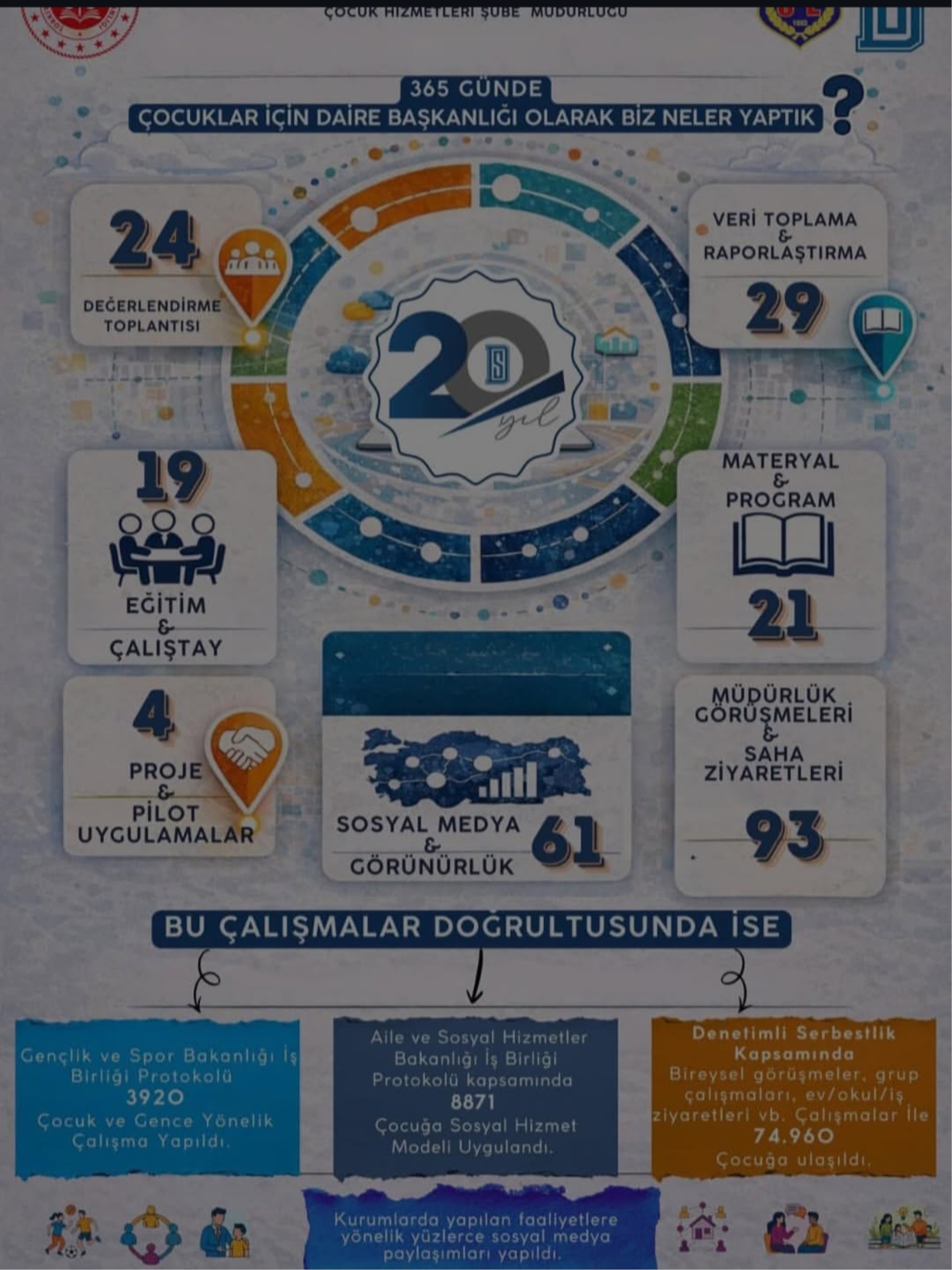 20. Yılda Çocuk Etkinlikleri