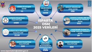 Isparta Denetimli Serbestlik Müdürlüğü 2025 Yılı Faaliyet ve İstatistiki Verileri