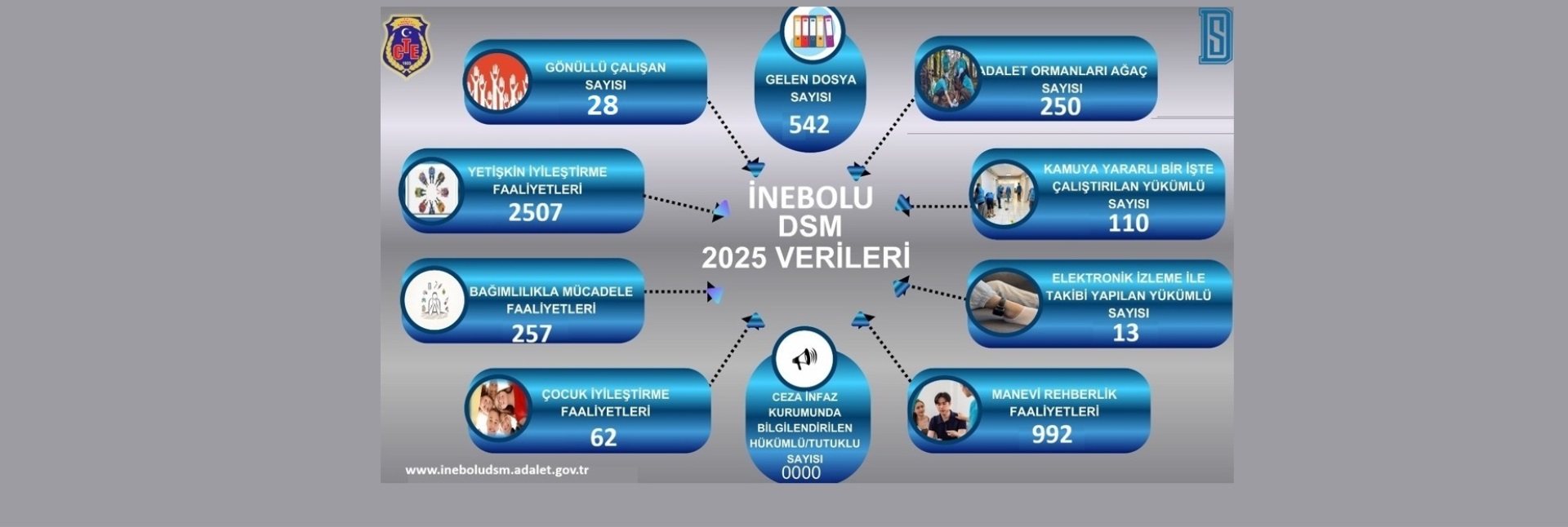 2025 YILI VERİLERİ