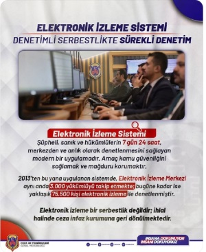 ELEKTRONİK İZLEME SİSTEMİ DENETİMLİ SERBESTLİKTE SÜREKLİ DENETİM